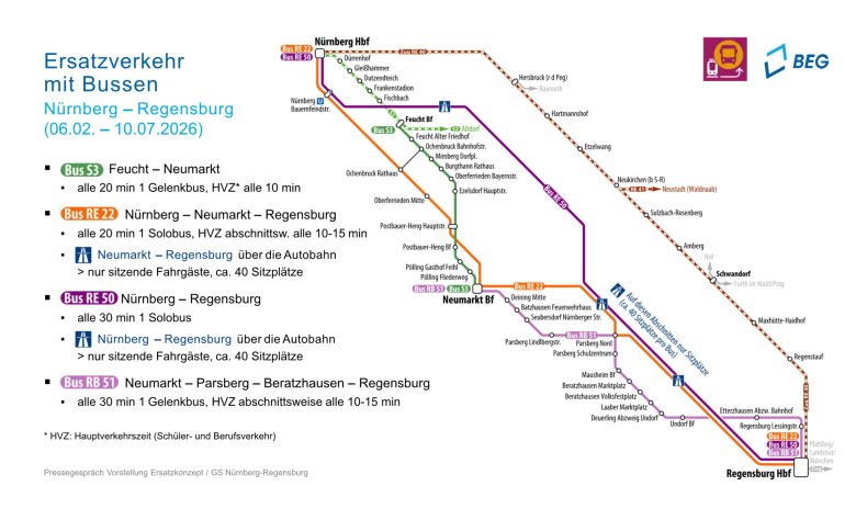 20251013_GS N-R_Ersatzkonzept.pdf 20251013_GS N-R_Ersatzkonzept.pdf