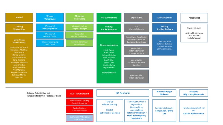 PowerPoint-Präsentation